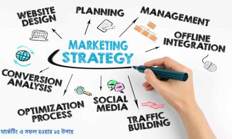 marketing strategy