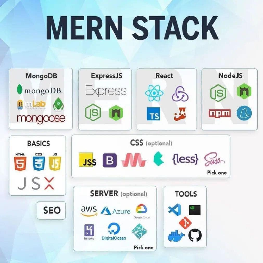 mern