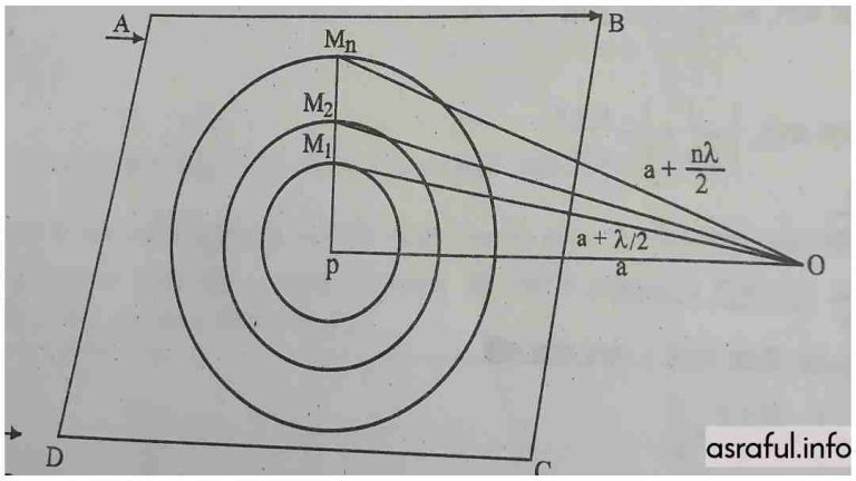 aplabtic foci