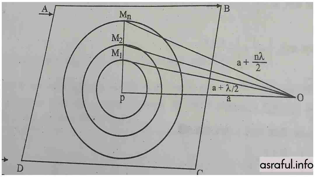 aplabtic foci