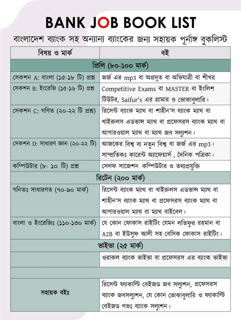 book list – কোন বই – কিভাবে পড়বেন – টপ সাজেশন – বুক লিস্ট
