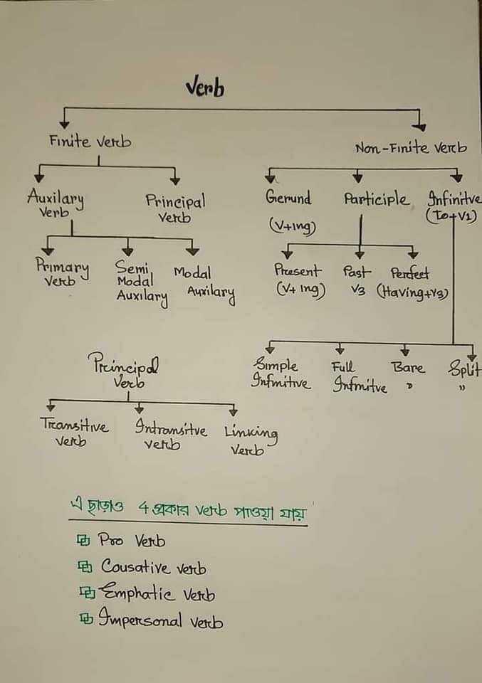 verbb