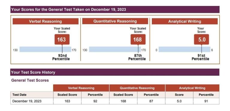 GRE Completed Guideline in Bangla (+Ebook list) | Target 320+