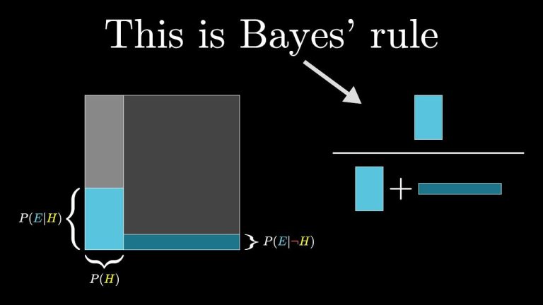 Bayes’ Theorem (বেয়েসের উপপাদ্য)
